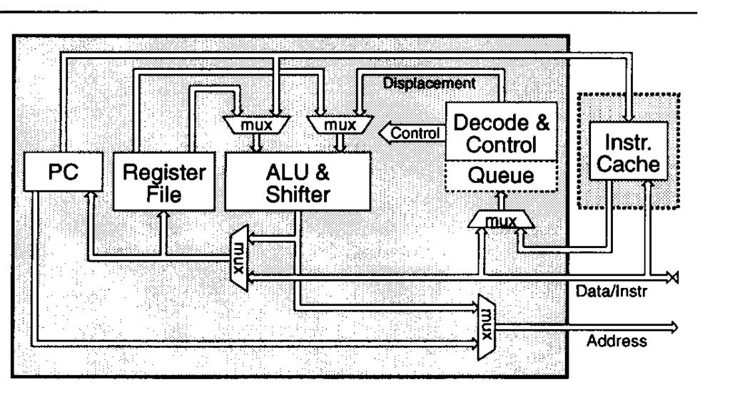 Another figure of merit Computation per unit area National Semiconductor - Embedded Processor