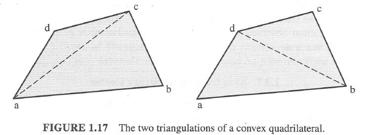 Area of a Convex Quadrilateral Two different triangulations of a