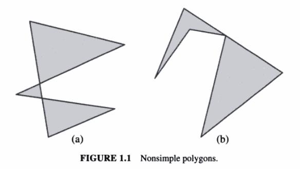 Nonsimple polygons 1.