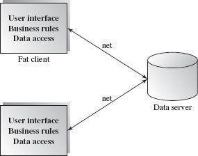 10 Distributed Architecture Objectives of this Chapter Introduce the client-server and multi-tier architectures Introduce the invocation and message broker architectures Introduce the