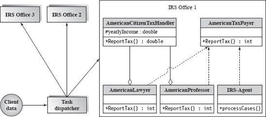 additional functions are required (e.g., to generate an automatically filled out tax report for each case), this could easily surpass the capability of both architecture designs.