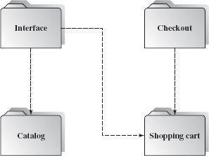 3.2.1.5 Package Diagram A package is represented by a tabbed folder that indicates where all included classes and subpackages reside.