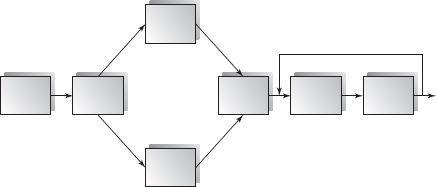 5 Data Flow Architectures Objectives of this Chapter Introduce the concepts of data flow architectures Describe the data flow architecture in UML Discuss the application domains of the data flow