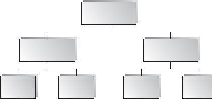 7 Hierarchical Architecture Objectives of this Chapter Introduce the concepts of hierarchical software architecture Describe the main-subroutine, master-slave, and layered architectures Discuss the
