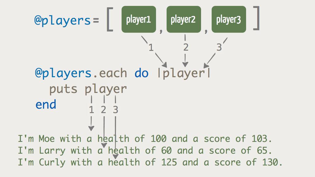 Blocks I class Game def play(rounds) puts "There are #{@players.size} players in #{@title}: " @players.