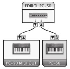 Software settings 1 Make MIDI device settings on your sequencer software. For details on the PC-50 s output devices, refer to Input / output devices (p. 36).