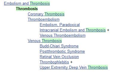 Controlled Vocabularies PUBMED TEXTWORDS OR KEYWORDS Deep vein thrombosis