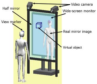 mirror (virtual mirror technique [5]). By reproducing the optical characteristics of real mirrors on the virtual mirror, users can observe MR scenes.