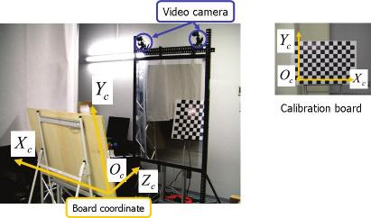 Figure 2 Processing flow of MR-mirror system 3 Camera calibration Figure 3 shows an overview of the camera calibration procedure and the coordinate systems in the MR-mirror system.