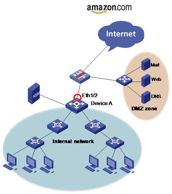Figure 19 Network diagram Add monitor instances for bidirectional bandwidth usage of the uplink interface on Device A 1. Select Performance > Monitoring Settings. 2.
