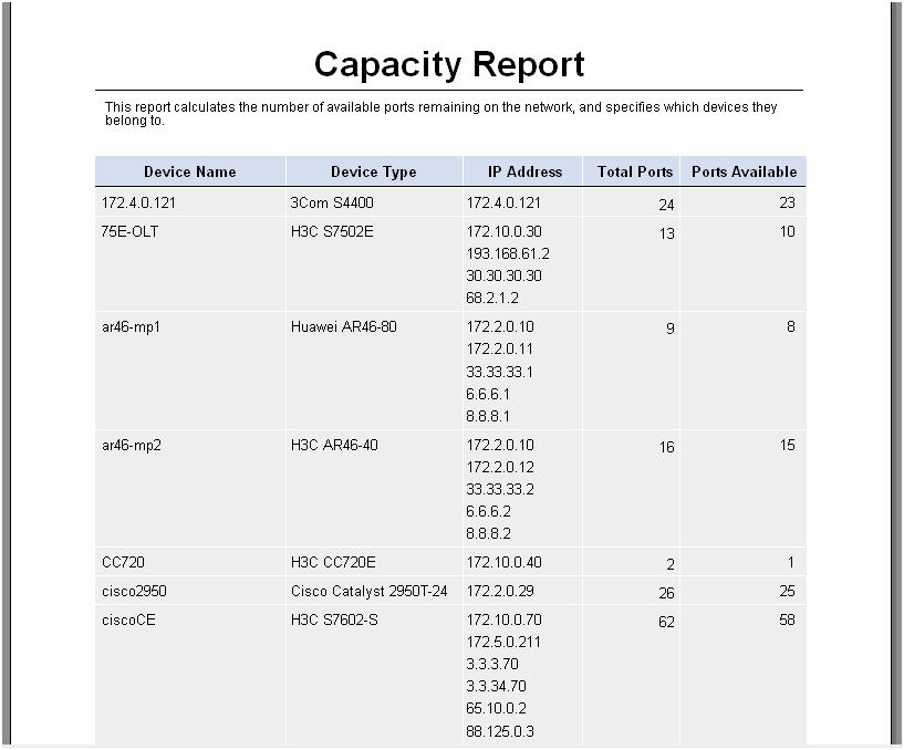 View the real-time capacity report 1. Select Report > Report Template List. The Report Template List page appears. 2. Click Capacity Report in the Template Name column.