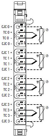 8 RSTi-EP Slice I/O Analog Input Modules EP-3704 EP-3804 Note: For EP-3804, the external CJC shown