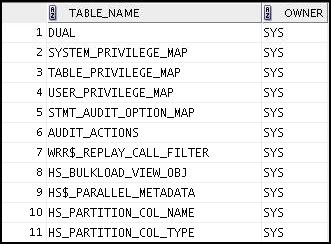 2. Query the ALL_TABLES data dictionary view to see information about all the tables that you can access. Exclude the tables that you own. 3.