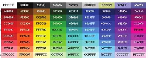 Boje Boja teksta zadaje se svojstvom color Boje se mogu zadati na više načina: korišćenjem imena p { color: red; } heksadekadnim kôdom oblika #rrggbb tri dvocifrena heksadekadna broja p { color: