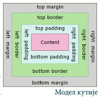 Model kutije Svi HTML elementi mogu da se posmatraju kao pravougaone površine kutije (box) Svaka kutija ima sadržaj (content) i može da ima okvir (border) Okvir je razdvojen od
