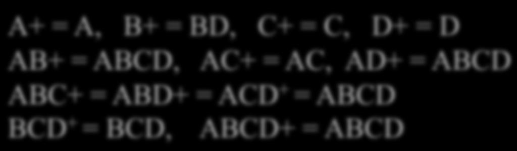 ABD+ = ACD + = ABCD BCD + = BCD, ABCD+ = ABCD Step