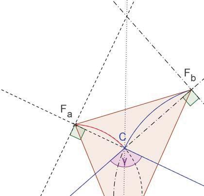 The case of an acute triangle. We shall repeatedly use the congruence of circumference angle, stated by Euclid III.21. Both angle CAF a CBF b = R γ because of the angle sum and the right angles.