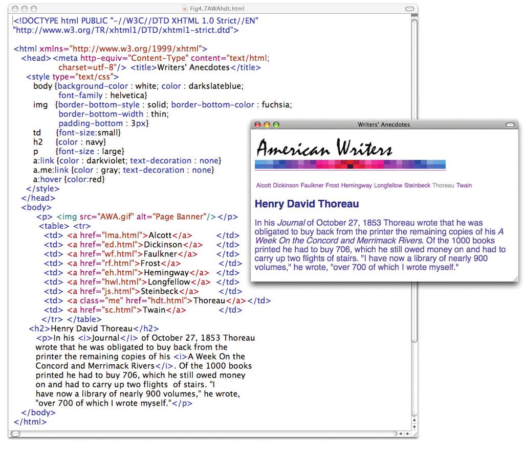 Snyder4e_04 12/9/09 1:09 AM Page 116 116 Chapter 4 A Hypertext Markup Language Primer Figure 4.7 The American Writers Anecdotes page for Henry David Thoreau: the source and the result (inset).