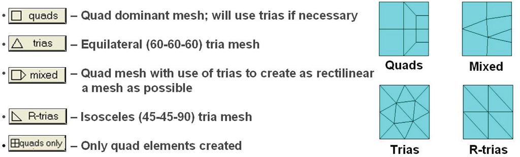 The created mesh can also be previewed, which allows you to evaluate it for element quality before choosing to store it in the HyperMesh database.