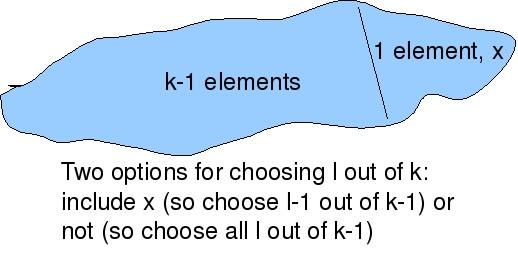 Properties of Properties of and Binomial Theorem Merge Operation on Theorem: The number of nodes at depth l in B k, where 0 l k is given by the binomial coefficient ( ) k l Proof: Let n k (l) be the