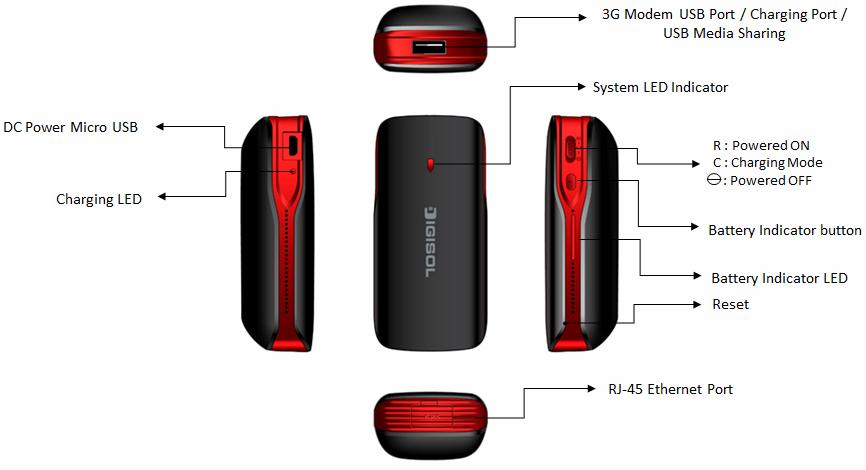 The above figure shows the appearance of the Portable 3G Router.