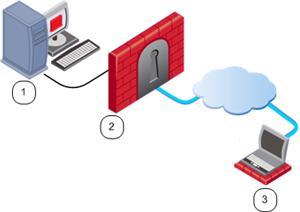 Managing Desktop Firewalls Important - Before you begin to create a Desktop Security Policy, you must enable the Policy Server feature on the Security Gateway.
