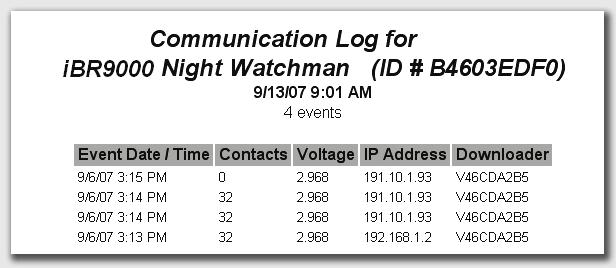 CHAPTER 3 Software Operation Figure 3-8: An ibr9000 Communication Log The ibuttons Tab The ibuttons tab is very simple.