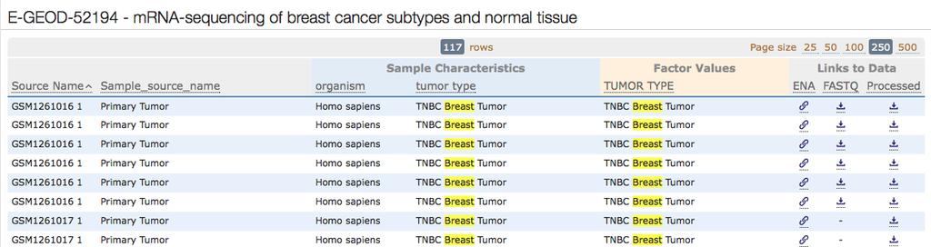 Also the processed column contains the processed data (gene expression levels) for each sample. 6. Below the whole table there is a link: Download Samples and Data table in Tab-delimited format.