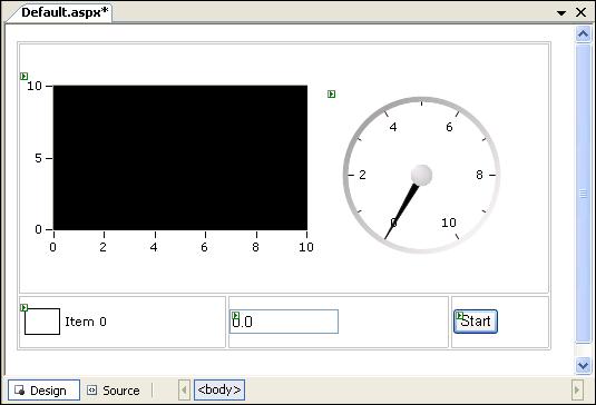 The following screenshot shows Default.aspx with the user controls. Generating, Plotting, and Analyzing the Data 1. Double-click the button control to display the Default.aspx.cs code, with the cursor inside the click event handler of the button control.