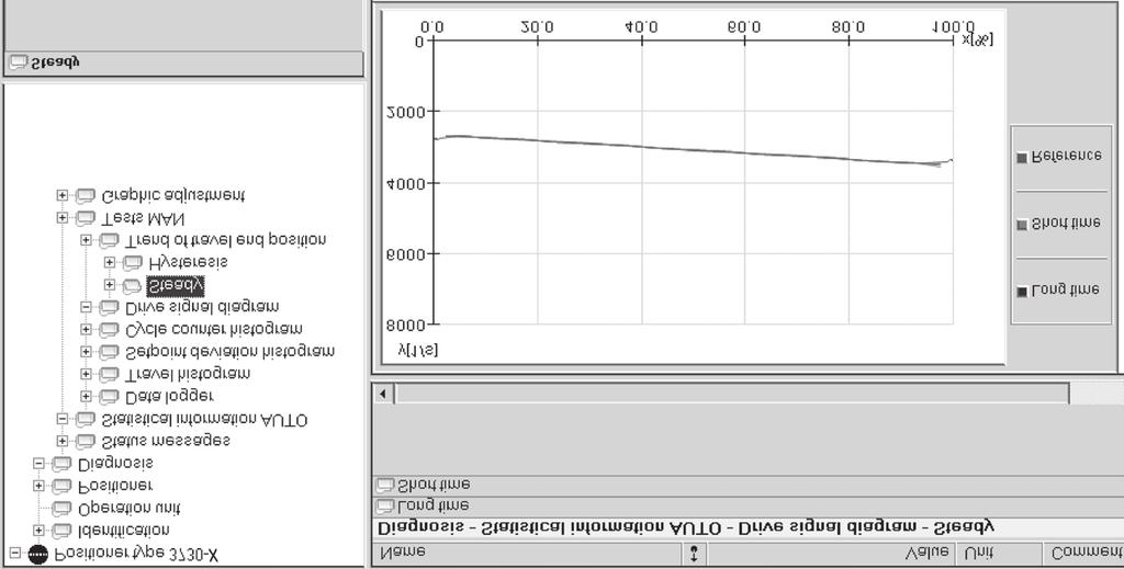 Statistical information AUTO 2.5 