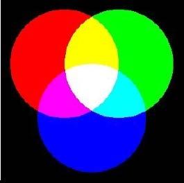 Additive color scheme RGB color model is additive, i.e., adding colors makes the resulting color brighter.