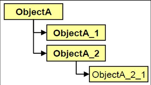 format CAEX according to IEC 62424:2008, Clause 7, Annex A and Annex C. Semantic extensions of CAEX are described separately.