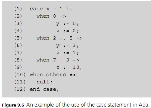 Case- and Switch-Statements (cont d.