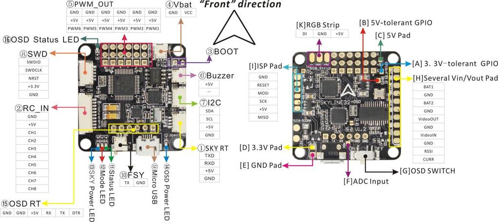 14.GPS position hold / return to home Note: hardware is compatible with NAZE32 firmware, including Baseflight and Cleanflight. Below are the links to the source codes: https://github.
