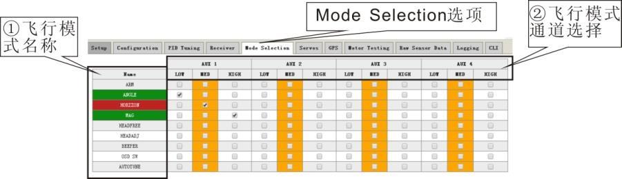 3. ESC Calibration Please make sure to REMOVE PROPELLERS before perform ESC Calibration!