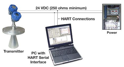 PACTware Installation Instructions (including HART Communication DTM, and Corresponding device DTMs) 1.0 Introduction 1.1 What is FDT, PACTware, and DTM?