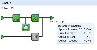 The button allows you to zoom the graph The button allows you to select the data you want to graph 4.4.7 Synoptic This panel displays the selected device synoptic.
