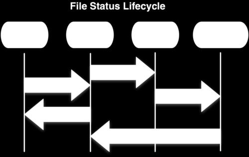 Git Basics -- Tracked vs Untracked untracked file - a file not currently