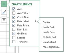 Chart Elements The elements or parts of a PivotChart can be added or removed as well as positioned in the desired location. Click on the PivotChart to select it. Click on Chart Elements.