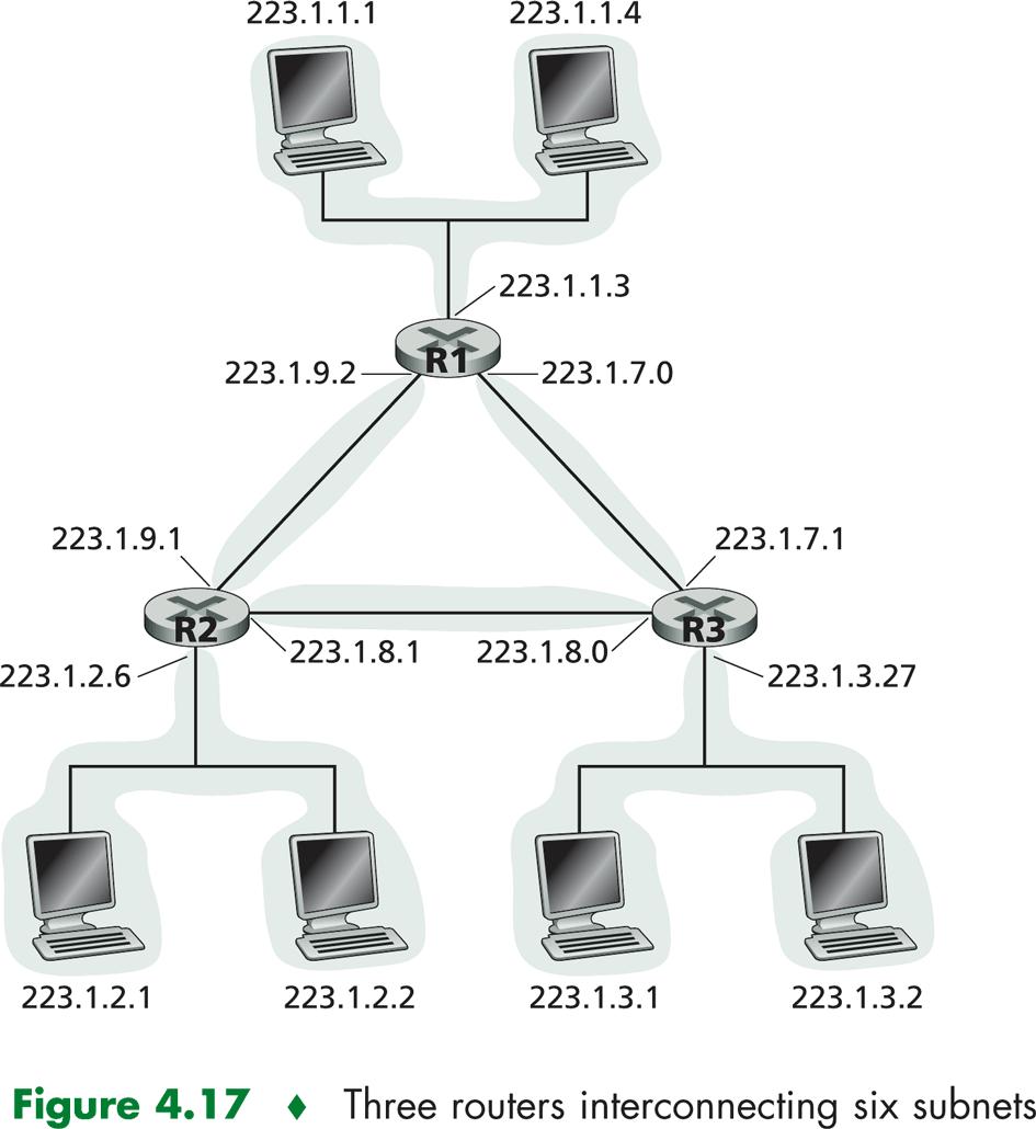 a [3]: Networks Addresses Assign network address to each of these six subnets, with the following constraints: All addresses must be allocated from 214.97.