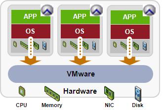 21 VMware Backup Deployment Options VMware Guest Backup Backup application client