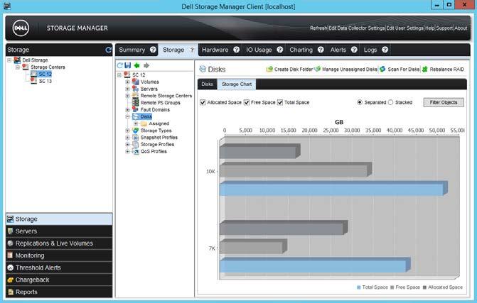 Dell Storage Manager Data Collector (DSM) Central integration point for statistics and API interface used by other tools DSM integrates with VMware vcenter Server to aggregate storage statistics and