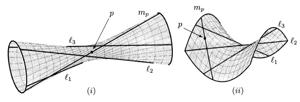 configurations of four lines: l 1, l 2, l 3 on a ruling of a hyperboloid; lines transversal to them