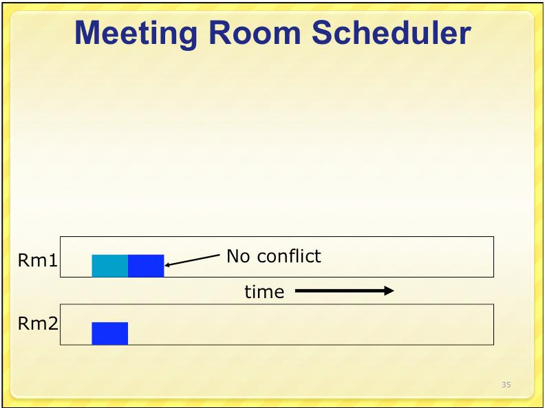 rooms at same time: no conflict Reserve same room at different times: no conflict Only the application would know this!