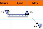 In the toolbox, click once on a different SYMBOL. CHANGE A BAR ON THE SCHEDULE 1. In the toolbox, select the ARROW tool.