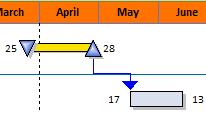 In the schedule area, click once on the SYMBOL from which you want the horizontal bar to begin. 3.