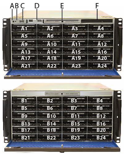 Figure 24: GigaStor 5U front 3. To install a drive, slide the drive in until it clicks firmly in place. Repeat until all of the drives are firmly installed as labeled.