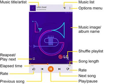 The song begins playing. Google Play Music Screen Layout The following diagram outlines the main features of the Play Music app player screen.