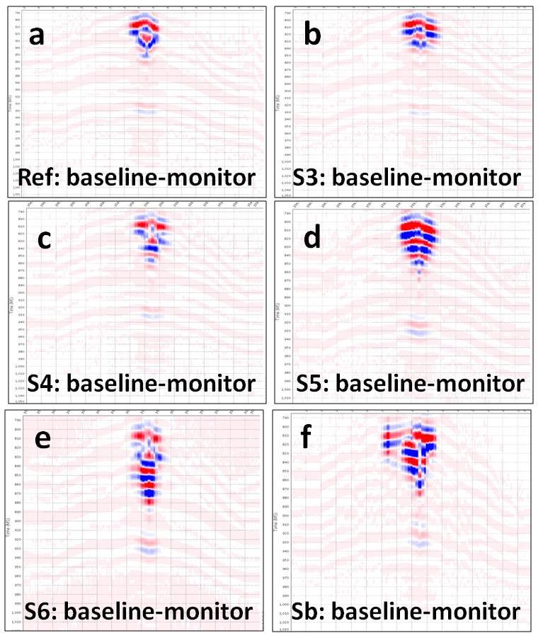 Figure 4: Difference of synthetic seismic for the baseline vintage (2009) and monitor (2010). Panels a) show the difference of seismic amplitudes for the reference model.