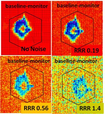 baseline and monitor synthetic seismic volumes for the Reference model and each of the scenarios, the time-lapse responses in the form of 4D attributes were calculated.